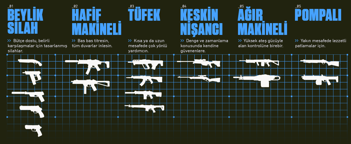 Valorant Silahları, Valorant Ajanları, Valorant Püf Noktaları