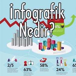 İnfografik nedir, ne işe yarar ve nasıl yapılır?