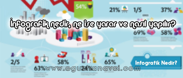 İnfografik nedir, ne işe yarar ve nasıl yapılır? - Oğuzhan Avcı İnfografik nedir, ne işe yarar ve nasıl yapılır? - Oğuzhan Avcı