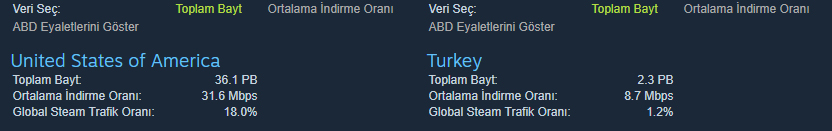 oguzhanavci.com - Steam oyun indirme hızı artırma. Oyun indirme hızı nasıl artırılır? 